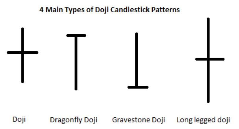 DOJI