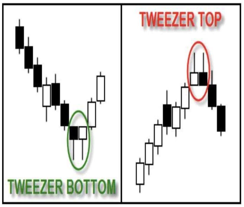 Tweezer Tops and Bottoms