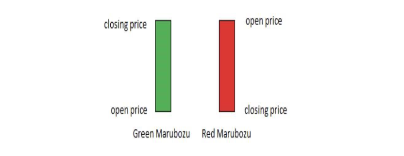 Marubozu
