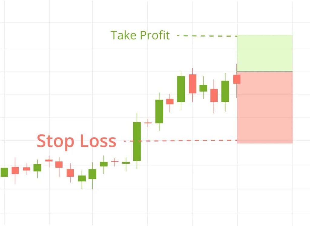 Understanding PIPS, Take-Profit, and Stop-Loss
