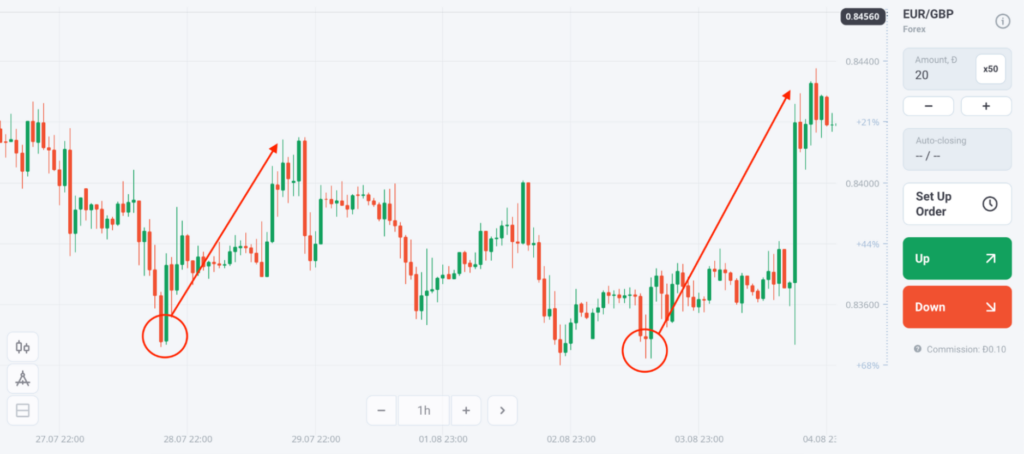 Long vs. Short Positions